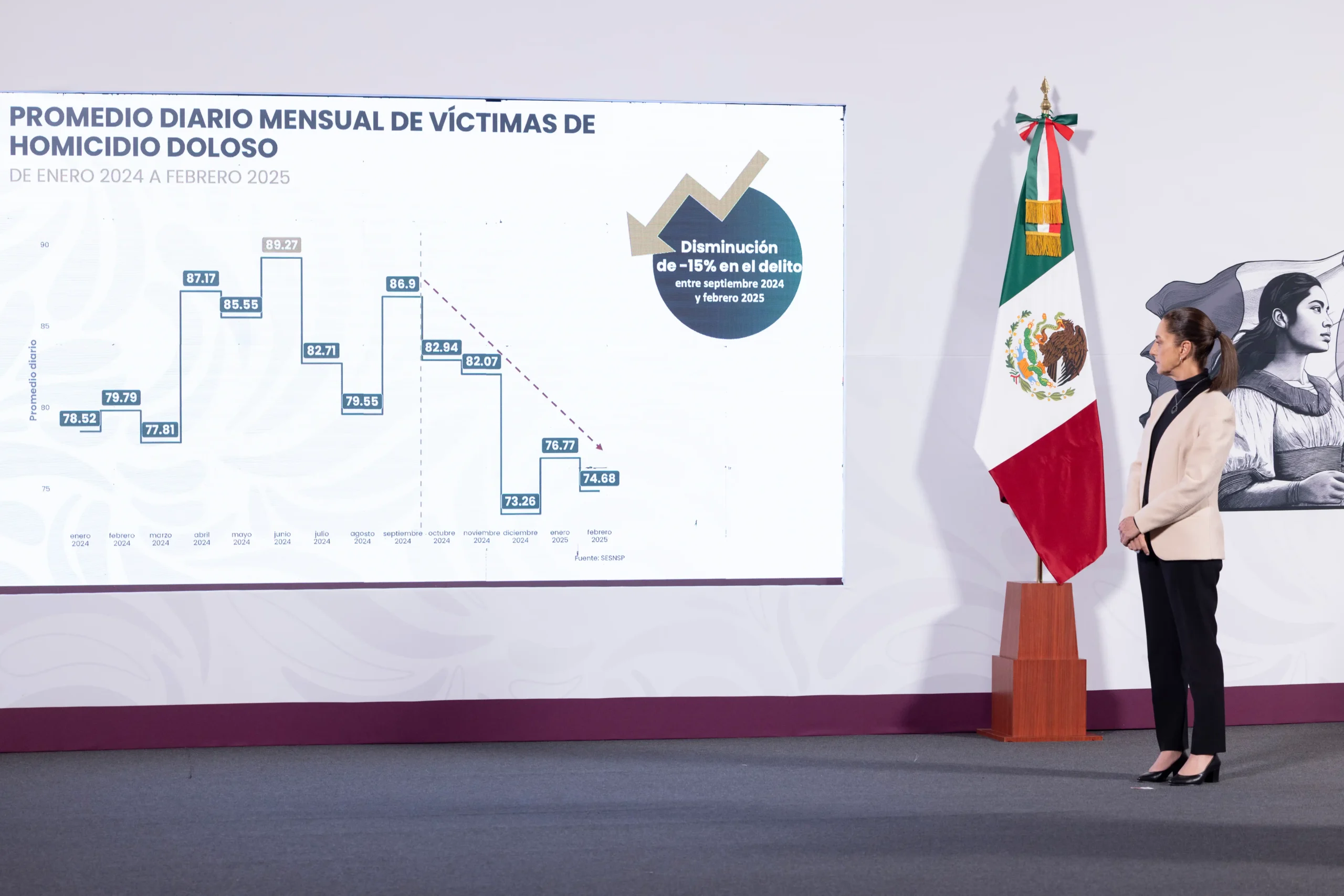 As part of Operation Northern Border, from February 5 to 9, some 1,287 suspects have been arrested and more than 1,200 firearms, 143,734 cartridges, 4,642 magazines, and almost 20,000 kilos of drugs have been seized. Photo: Government of Mexico