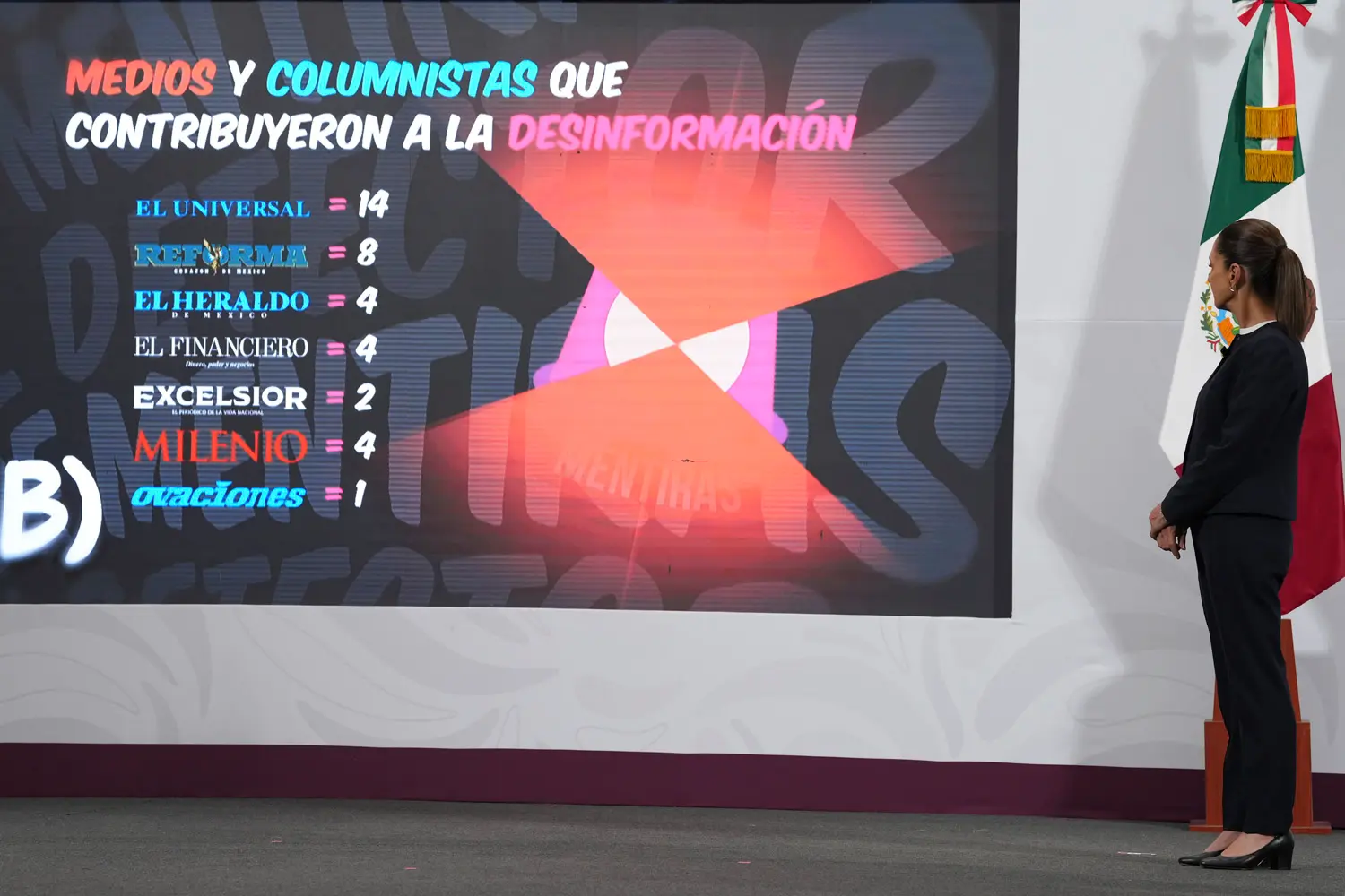 The following is an excerpt from today’s “Detector de Mentiras” in the “Mañanera”, the daily press conference held by the President of Mexico. Photo: Goverment of Mexico
