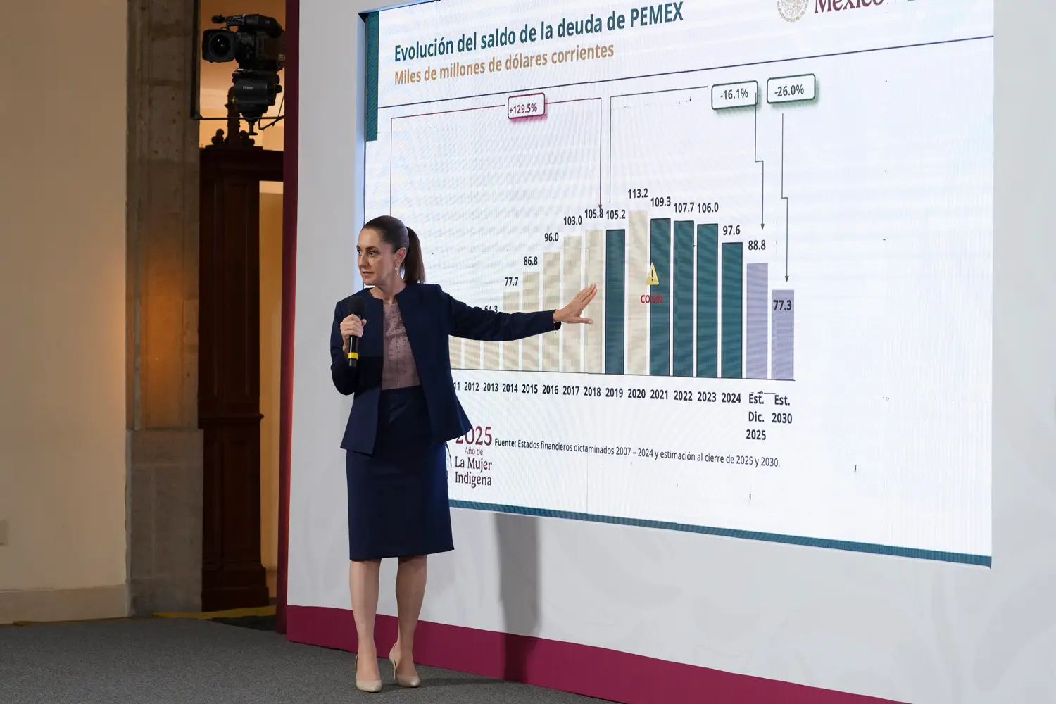 Morning Presidential Press Conference. Wednesday, September 10, 2025. Photo: Government of Mexico.