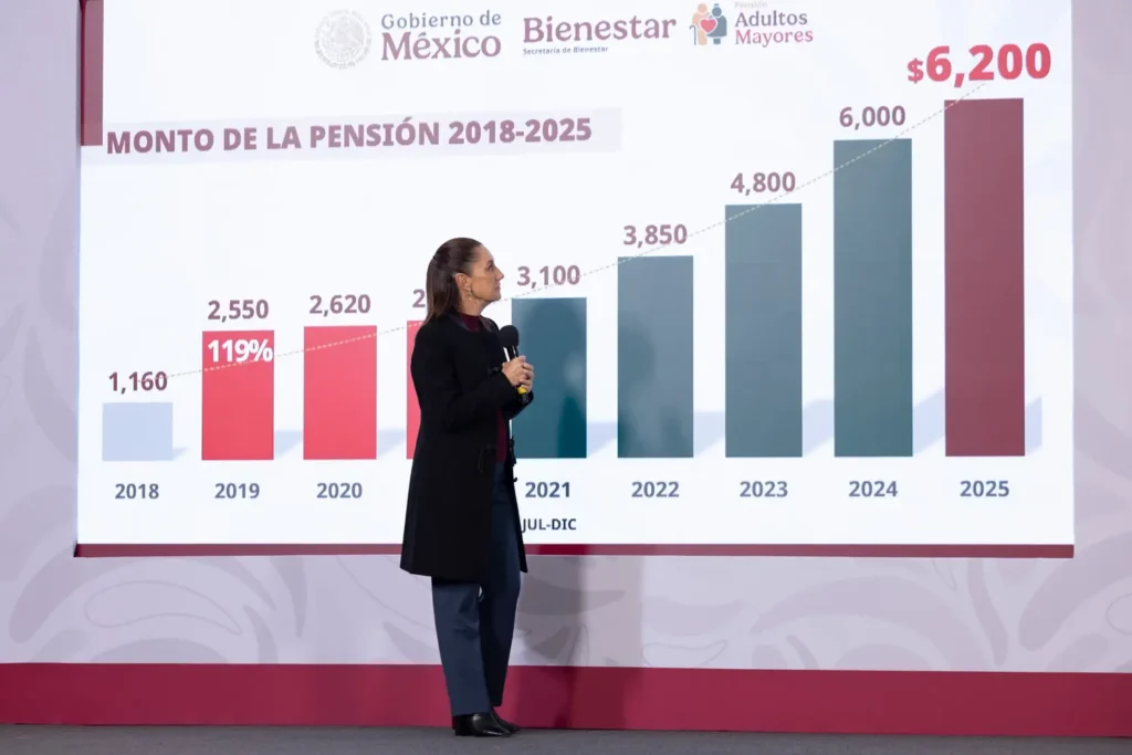 Morning Presidential Press Conference. Friday, December 19, 2025. Photo: Government of Mexico